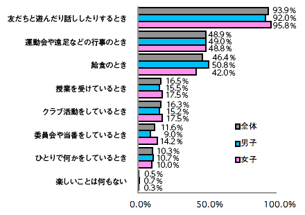 棒グラフ