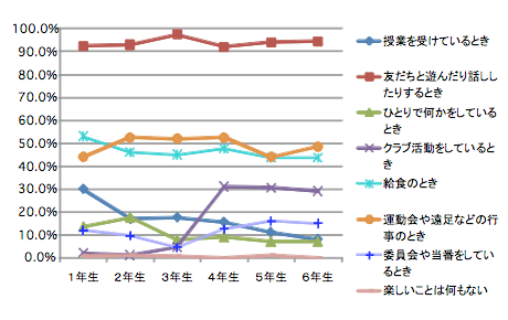 折れ線グラフ