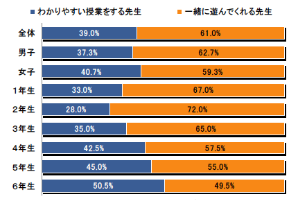 帯グラフ