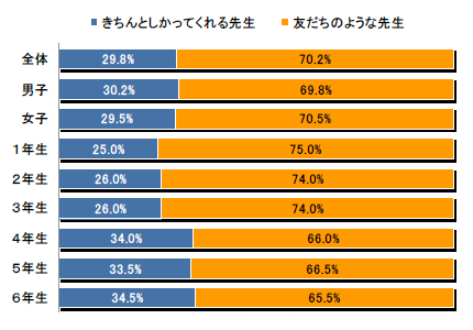 折れ線グラフ