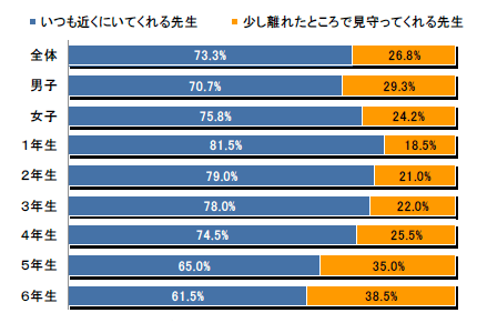 折れ線グラフ