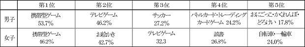 表