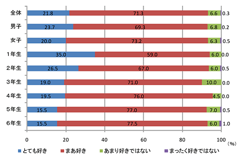 棒グラフ