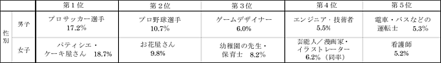 表