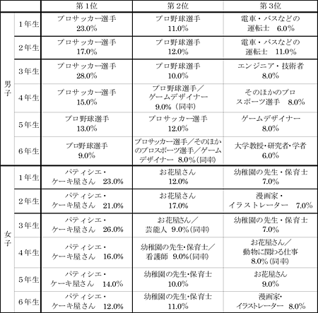 表