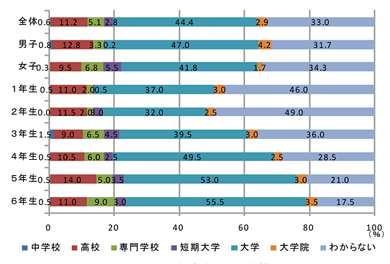 帯グラフ