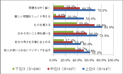 棒グラフ