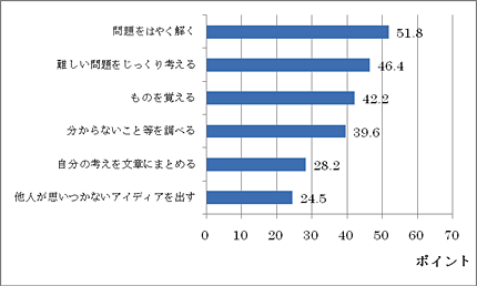 棒グラフ