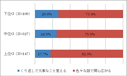 帯グラフ