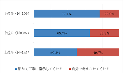 帯グラフ
