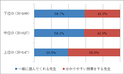 帯グラフ