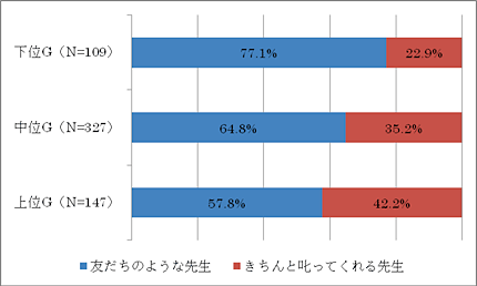 帯グラフ