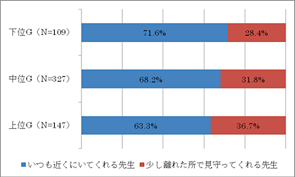 帯グラフ