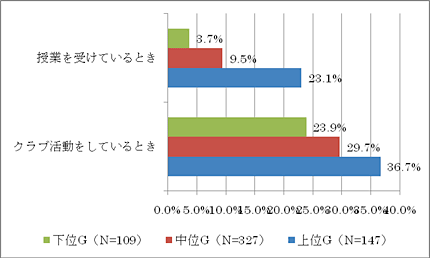 帯グラフ