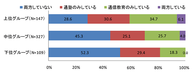 帯グラフ