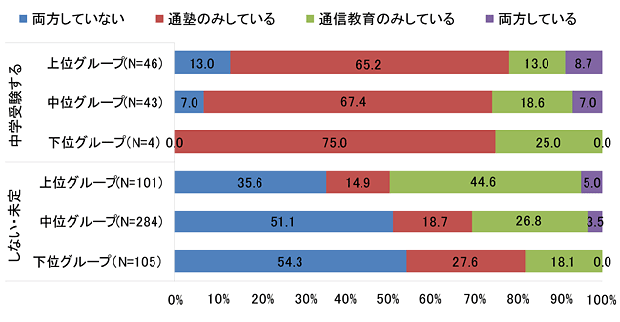 帯グラフ
