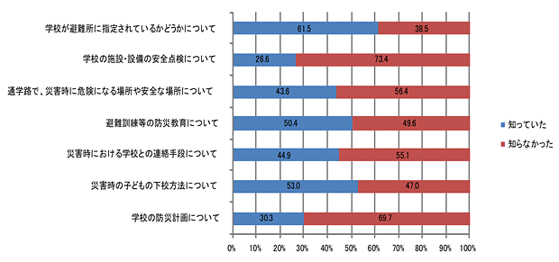 帯グラフ
