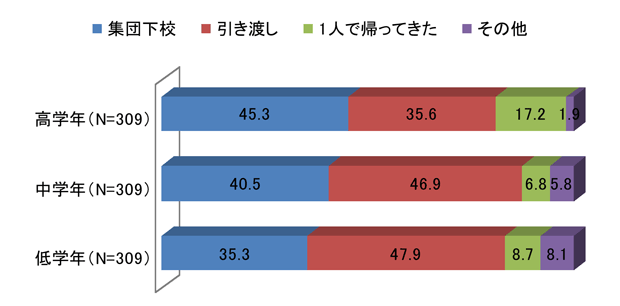 円グラフ