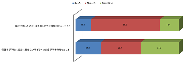 帯グラフ