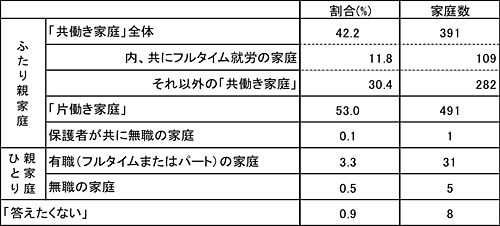 表