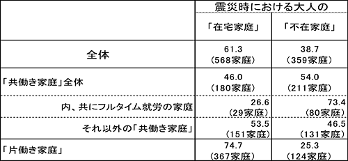 表