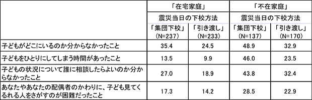 表