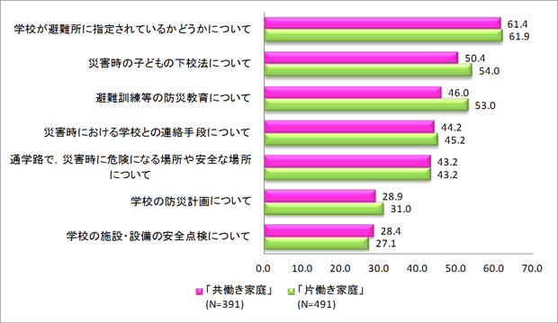 棒グラフ