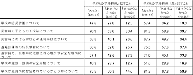 表