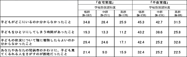 表