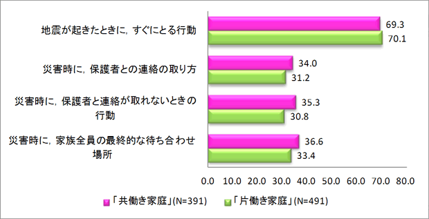棒グラフ