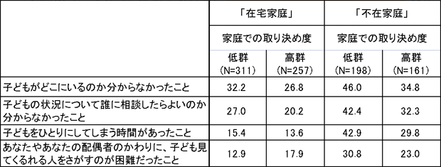 表