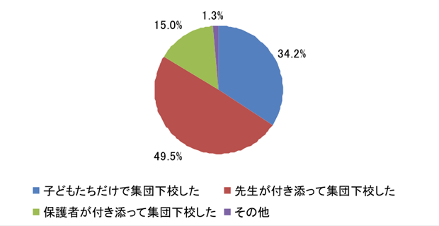 円グラフ