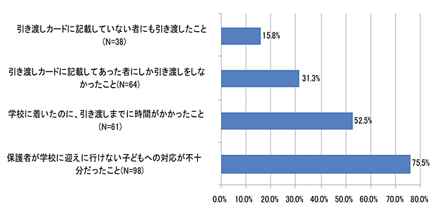 棒グラフ
