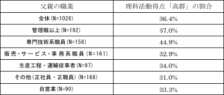 表