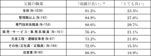 表