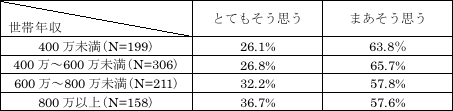 表