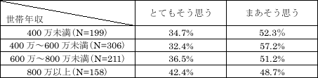表