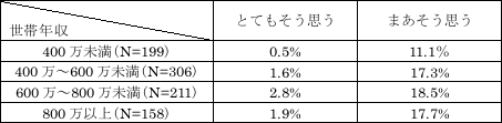 表