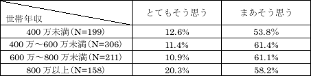 表
