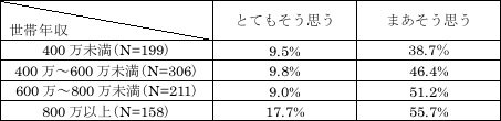 表