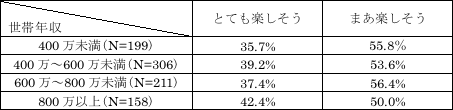 表