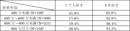 表