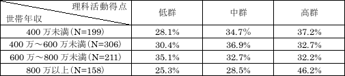 表