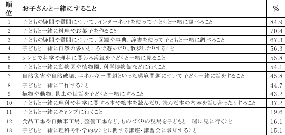 表
