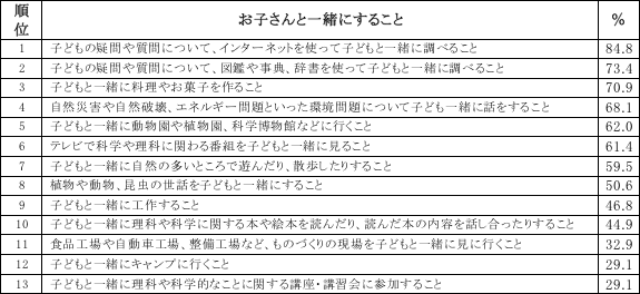 表
