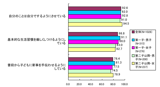 表