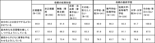 表