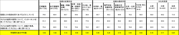 表