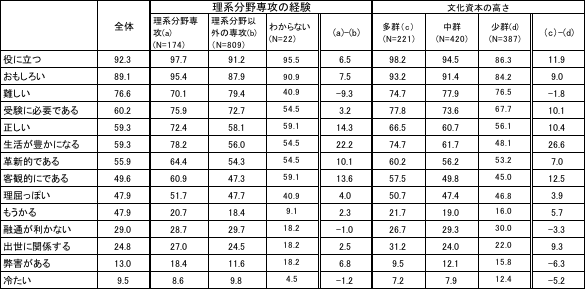 表