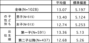表